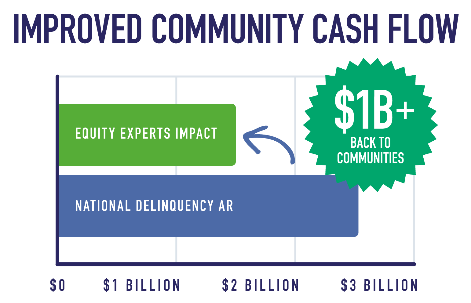 Collection Agency Pricing | Community Debt Collection Pricing